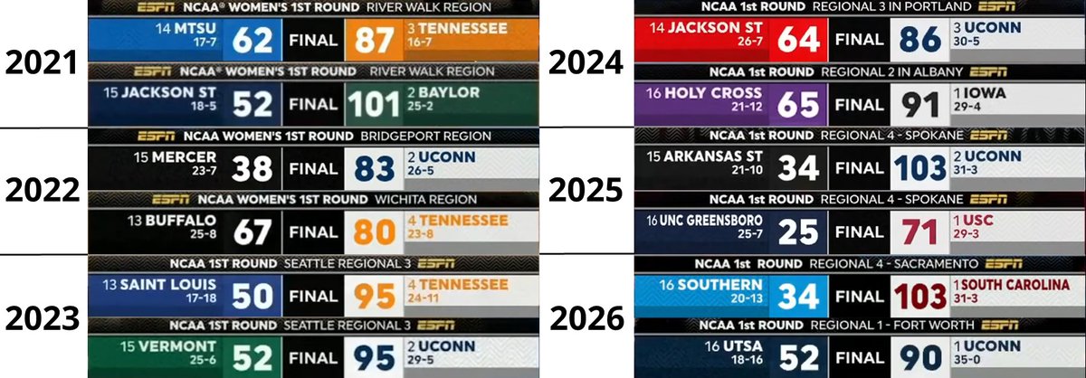 Sports TV News & Updates tweet media