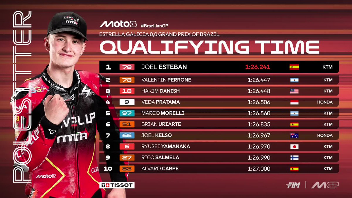 MotoGP™🏁 tweet media