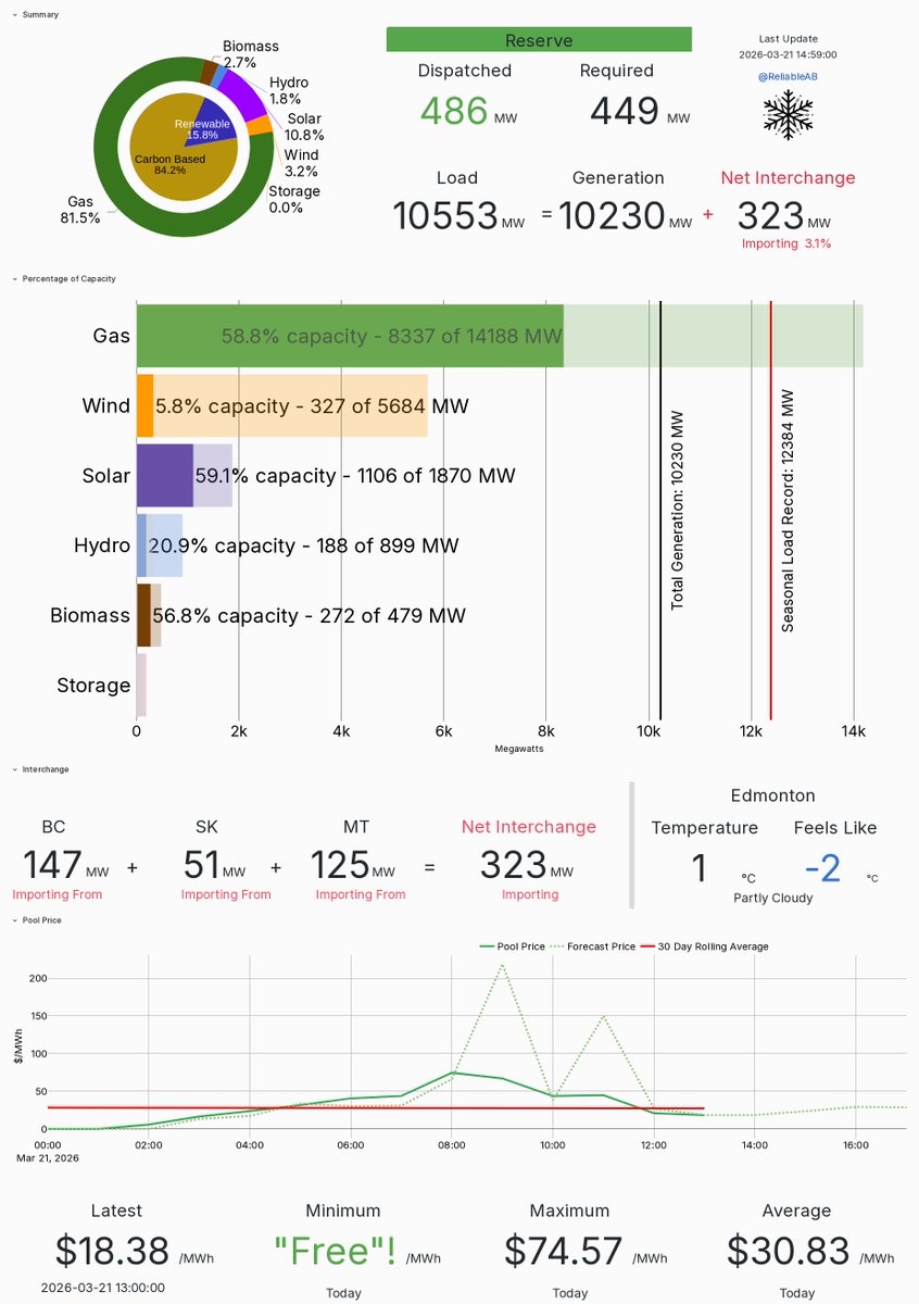 Reliable AB Energy tweet media