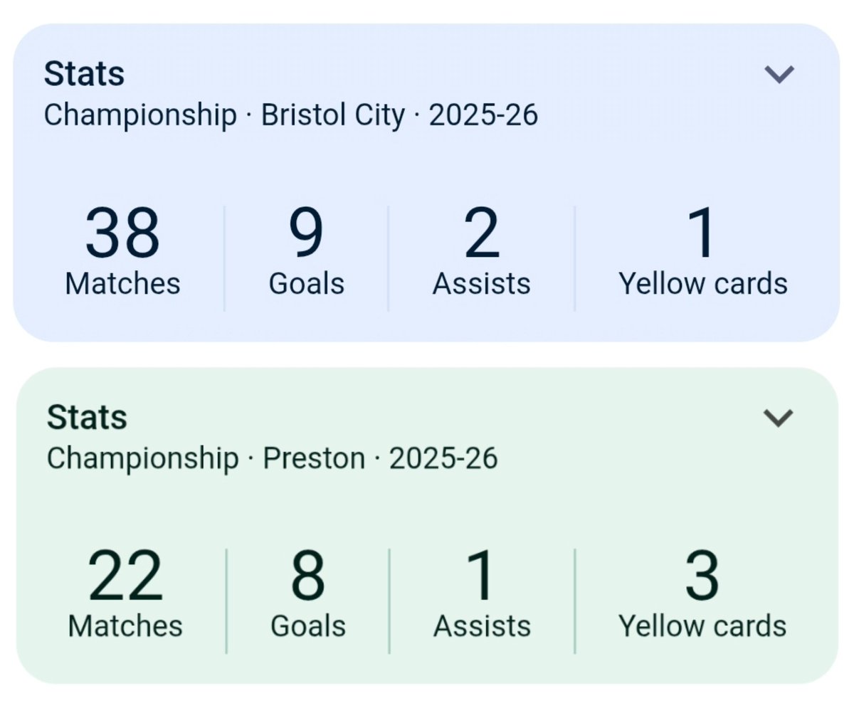 PNE Fans Forum tweet media