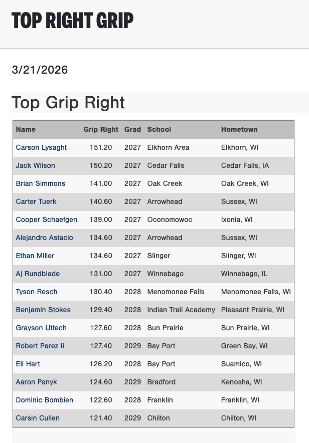 PG Wisconsin and Minnesota tweet media