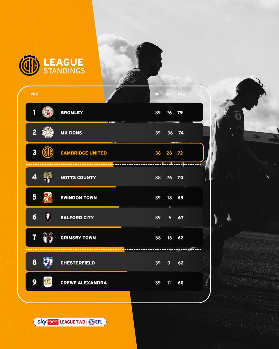 Cambridge United FC tweet media