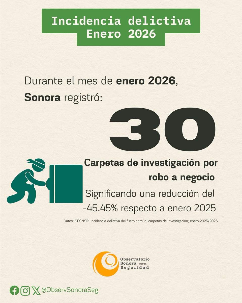 Observatorio Sonora por la Seguridad tweet media