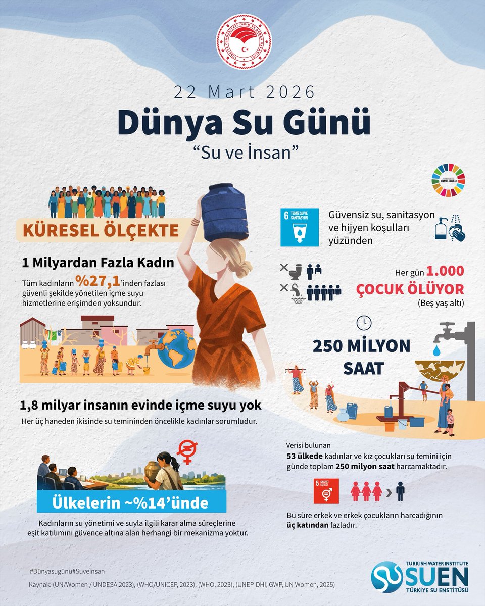 Türkiye Su Enstitüsü (SUEN) tweet media