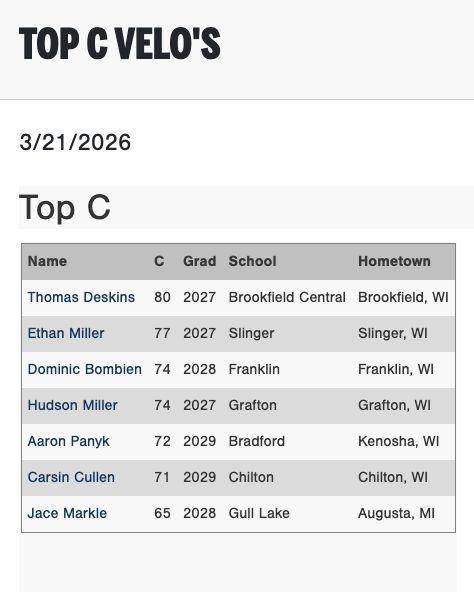 PG Wisconsin and Minnesota tweet media