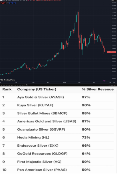 Wall Street Mav tweet media