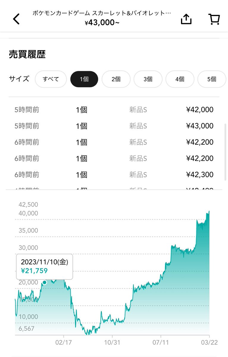 ポケカで1億円作る男 tweet media