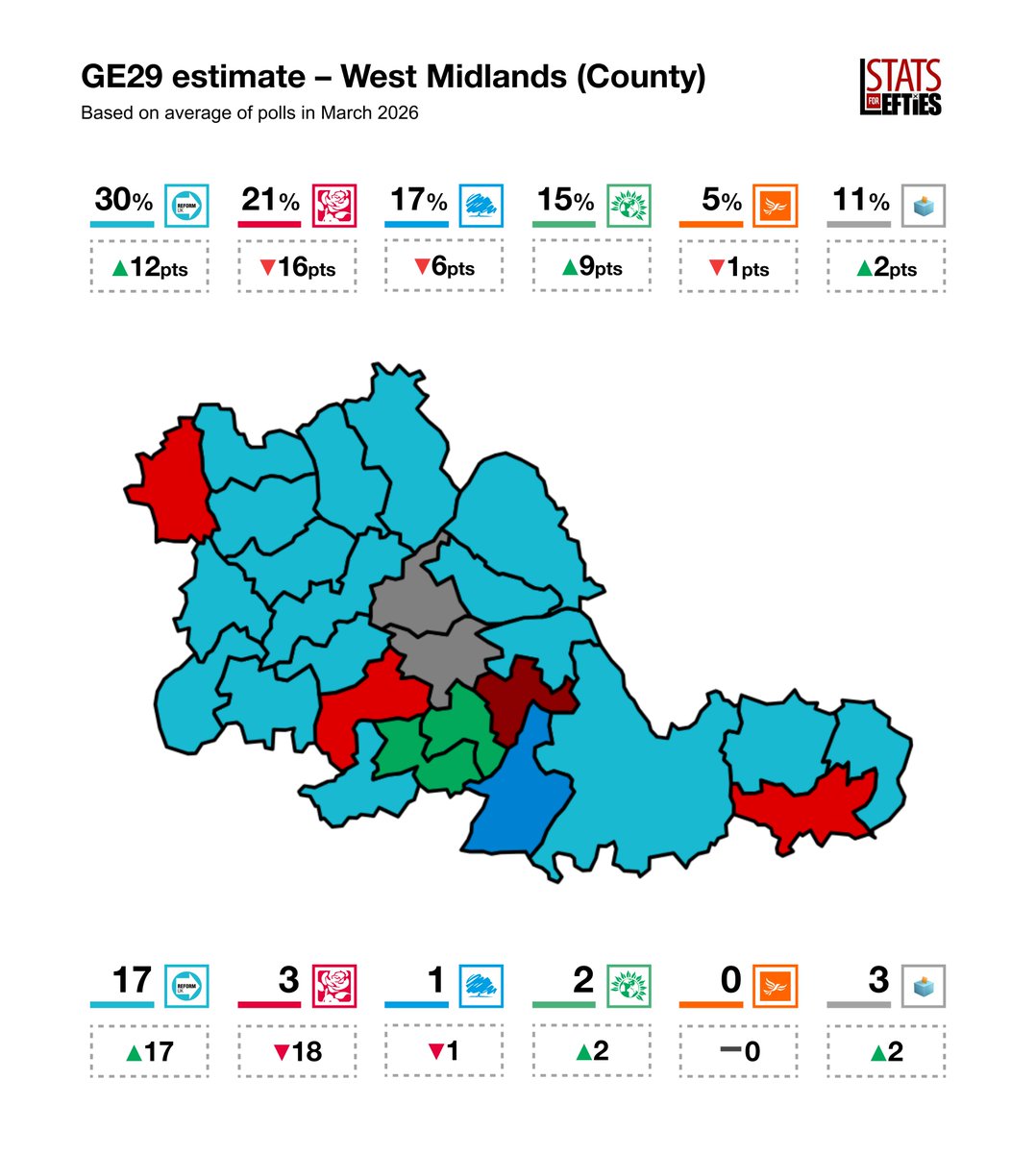 Stats for Lefties 🍉🏳️⚧️ tweet media
