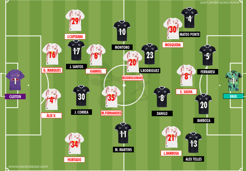 Rodrigo Coutinho tweet media