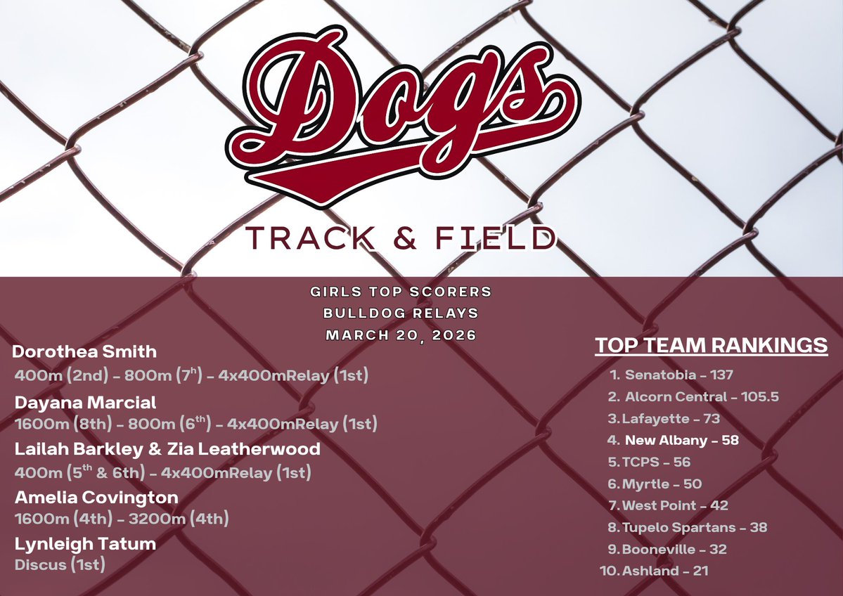 DogTrack/XC tweet media