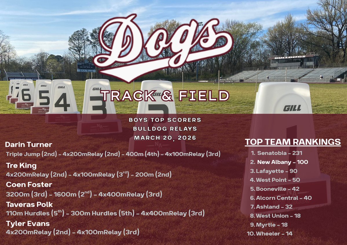 DogTrack/XC tweet media