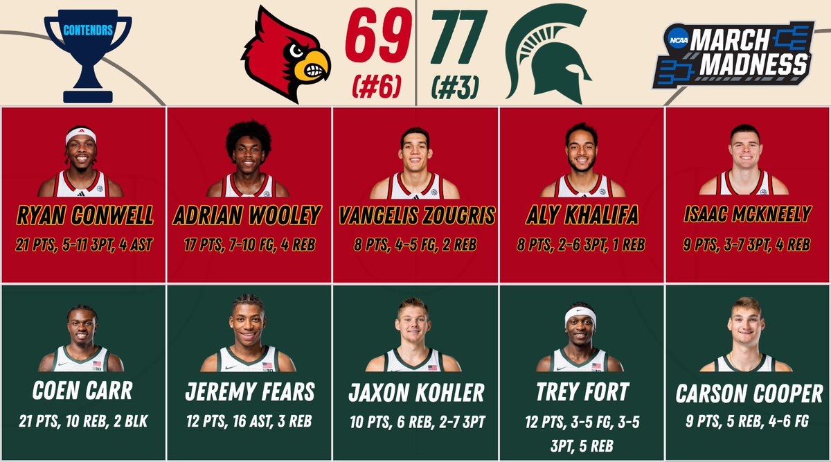 CONTENDRS tweet media