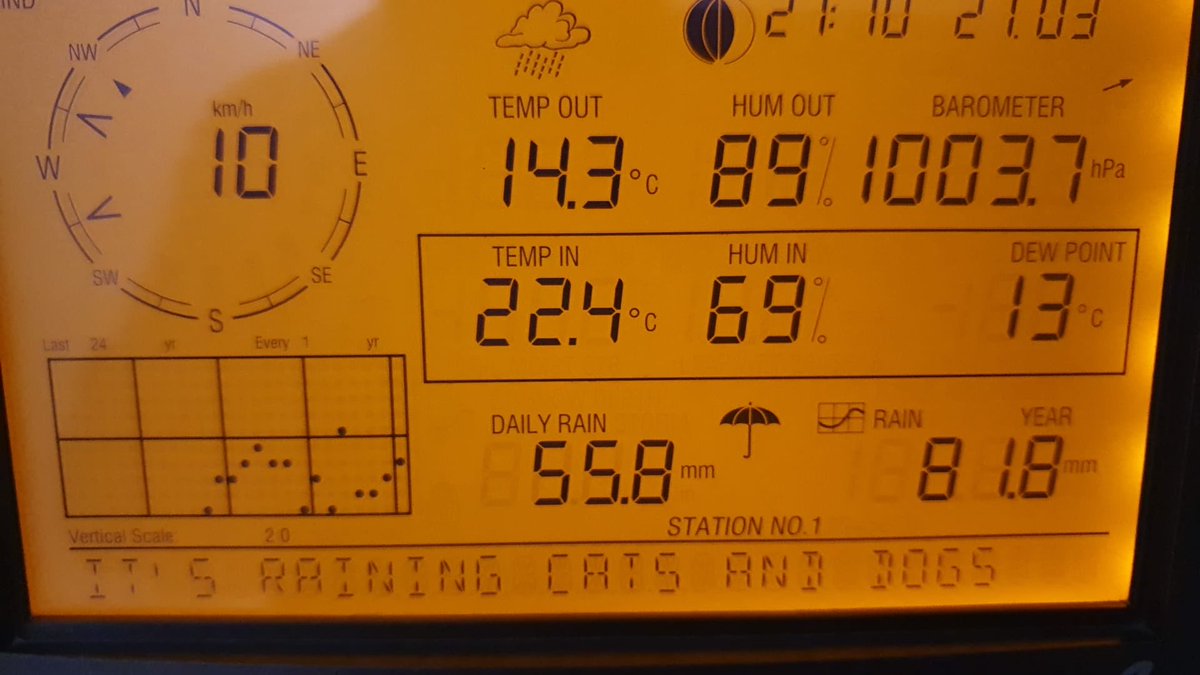 meteograncanaria.com tweet media