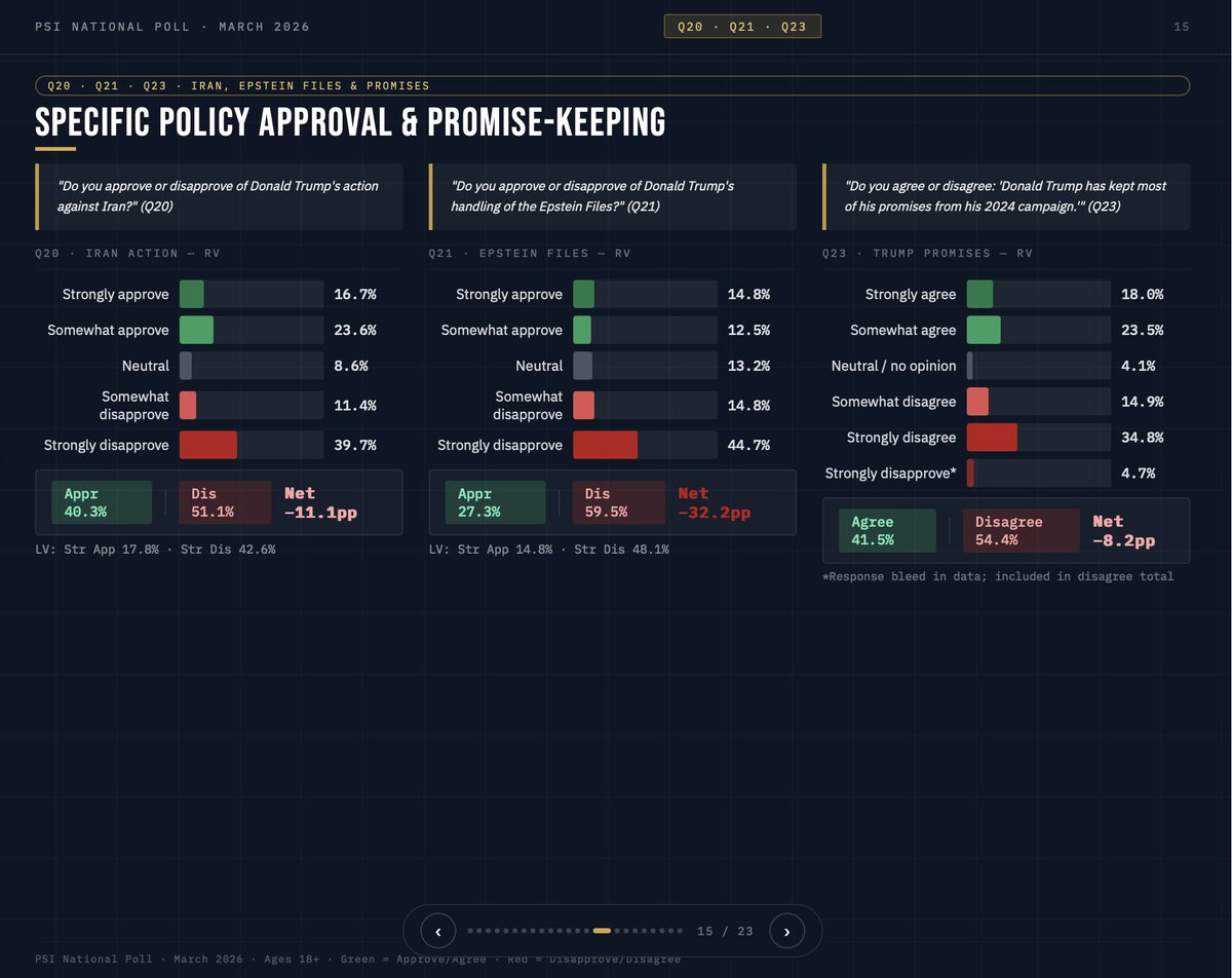 The Public Sentiment Institute tweet media
