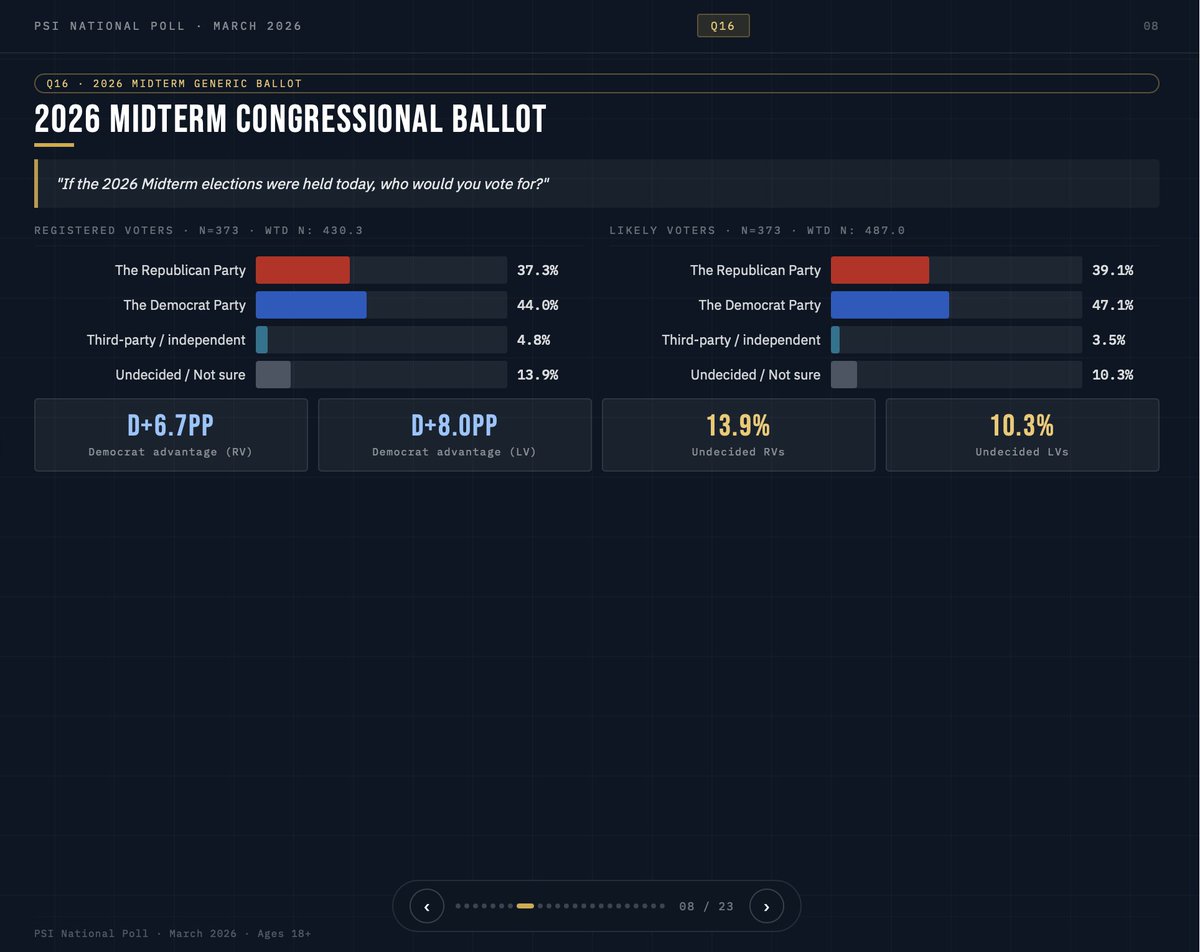 The Public Sentiment Institute tweet media