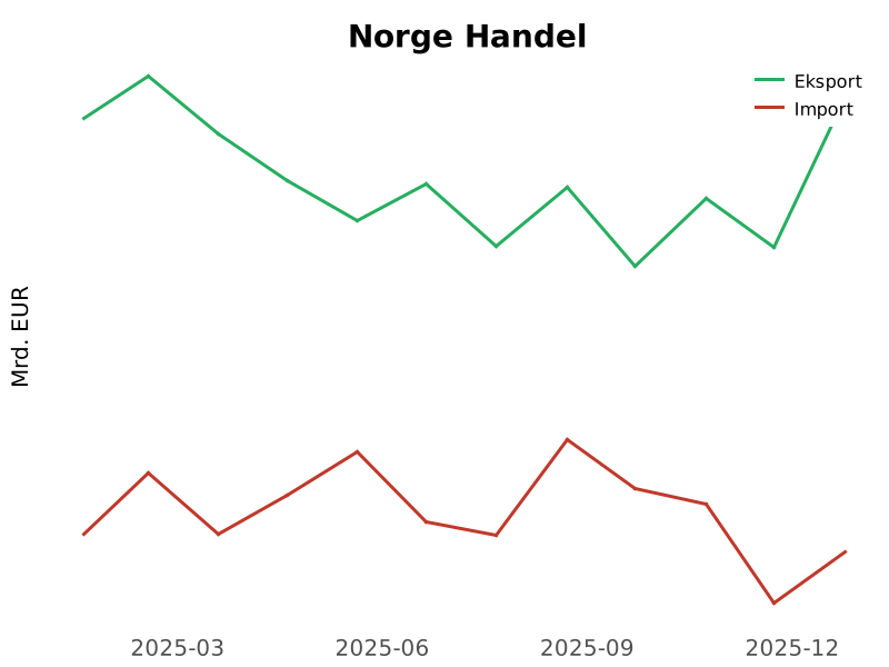 Norway Updates tweet media