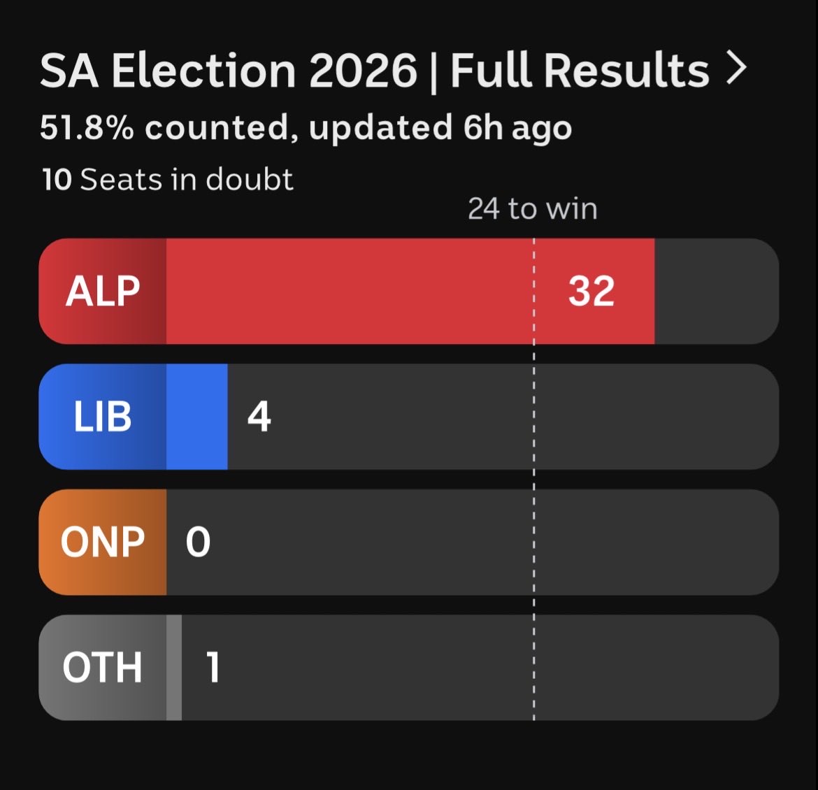 Wazza from Melbourne tweet media