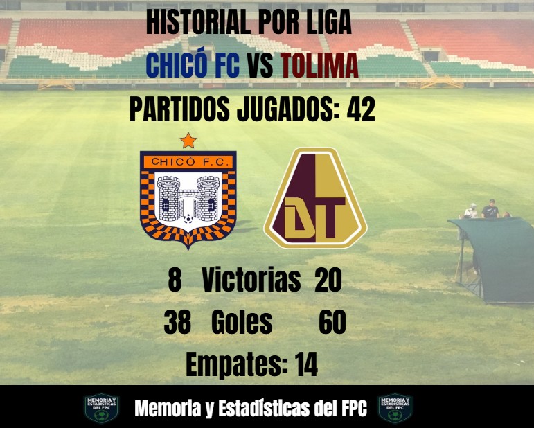 Memoria y Estadísticas del FPC 📊 tweet media