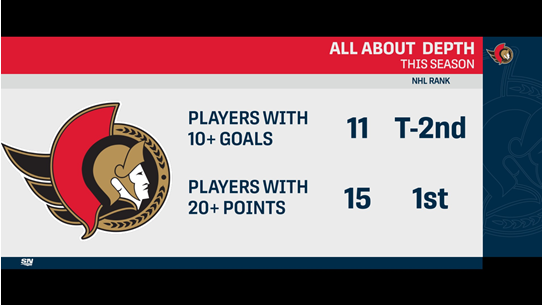 Sportsnet Stats tweet media