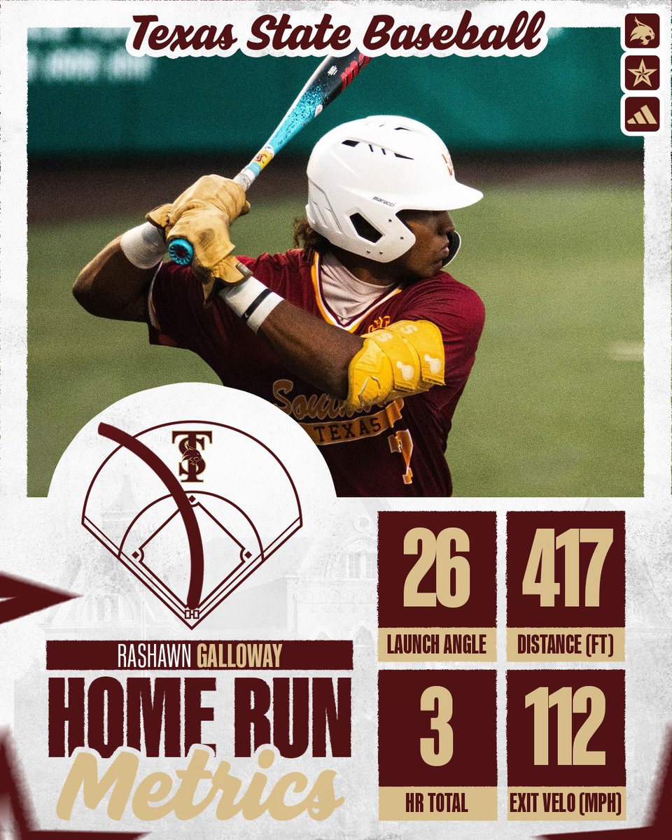Texas State Baseball tweet media