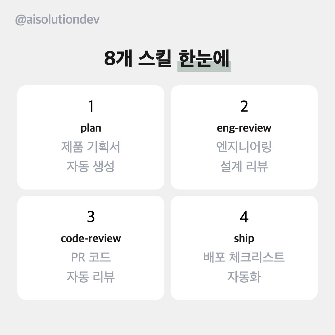 solhun_ai's tweet image. YC CEO가 만든 Claude Code 스킬 8개, 오픈소스 공개.

gstack - 기획부터 배포까지 전체 워크플로우 자동화.
plan, code-review, QA, ship, debug, browser 등.

#ClaudeCode #gstack #YCombinator #AI코딩