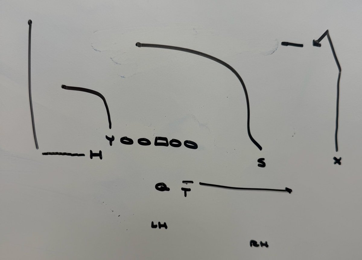 Move The Chains tweet media