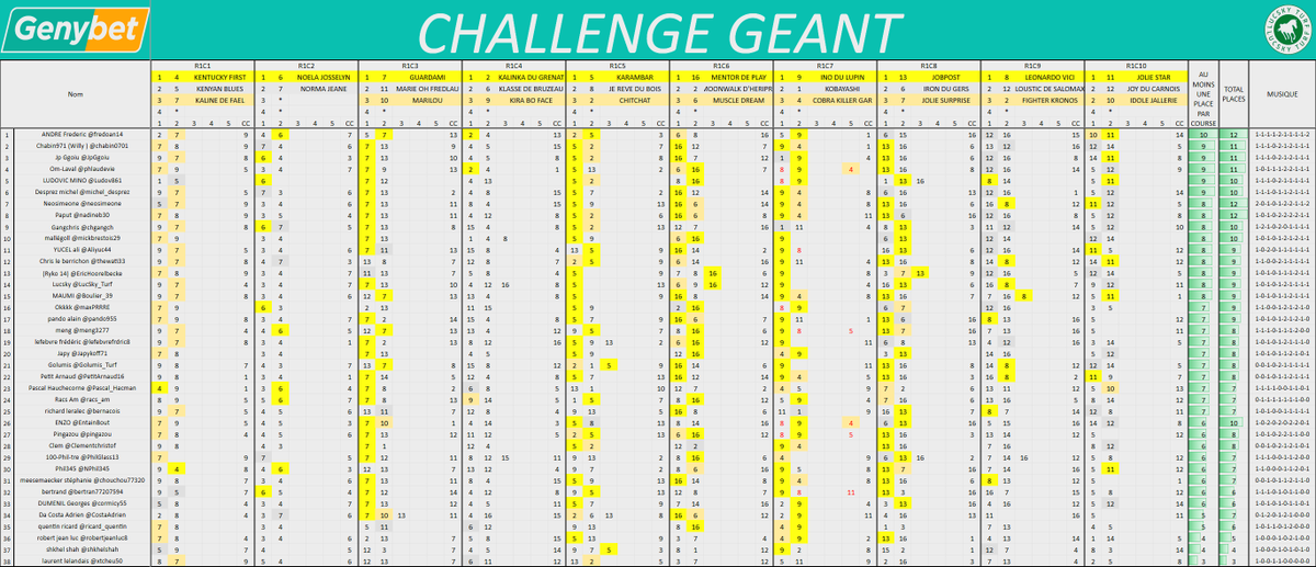 Christophe tweet media