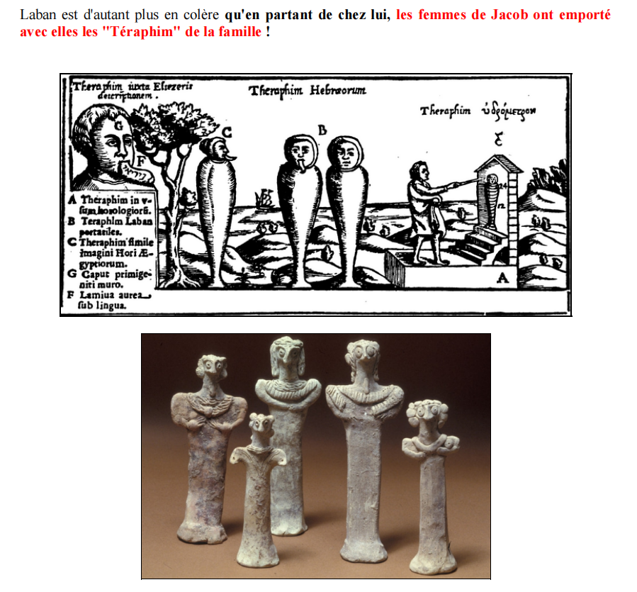 "Rachel avait pris les théraphim, les avait mis sous le bât du chameau, et s'était assise dessus. Laban fouilla toute la tente, et ne trouva rien." Genèse 31:34
Nous voyons les descriptions des Téraphim (dieux domestiques), retrouvés par l'Archéologie.