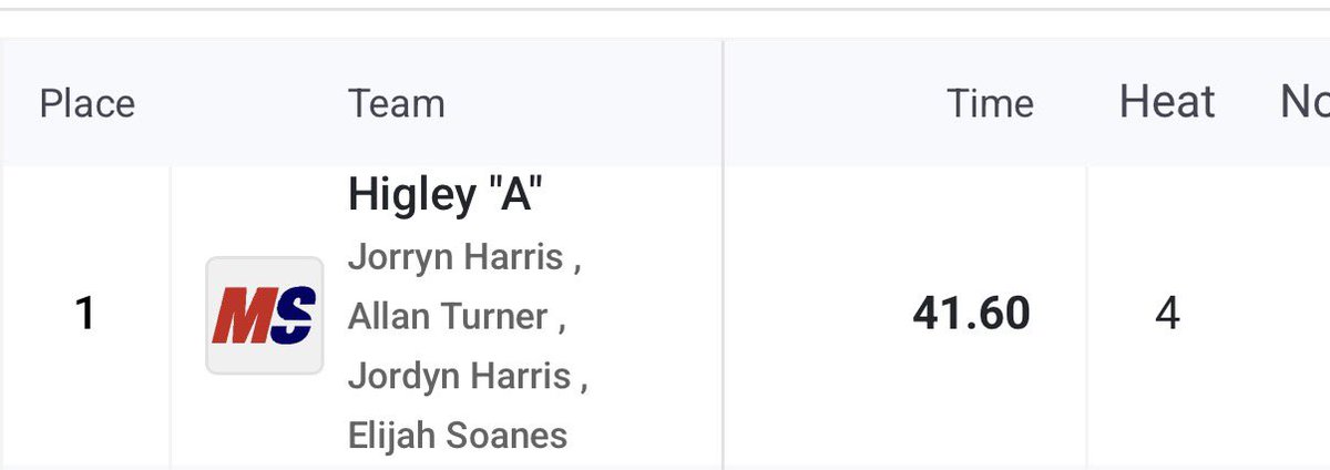 Higley Football tweet media