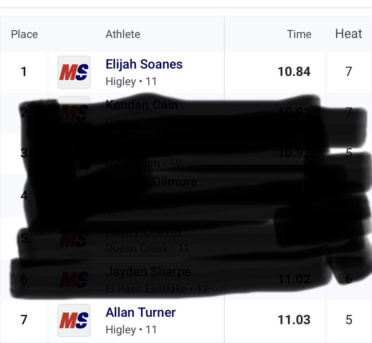 Higley Football tweet media