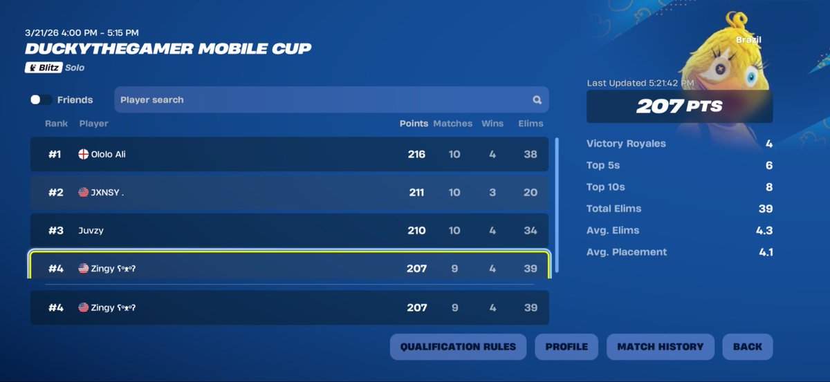 Could have won the whole thing if I didn’t get fourth final game