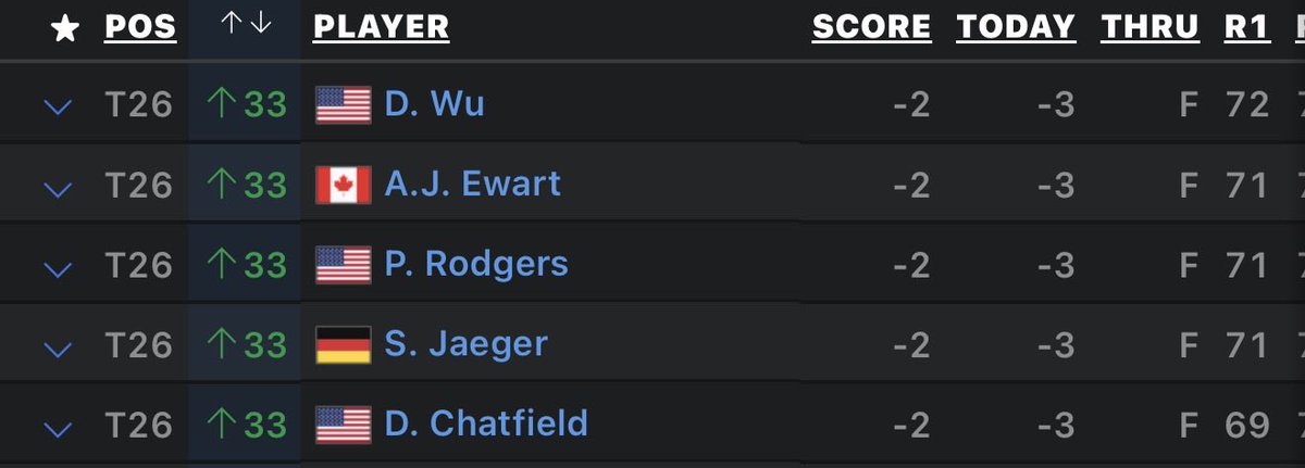 NUCLR GOLF STATS tweet media