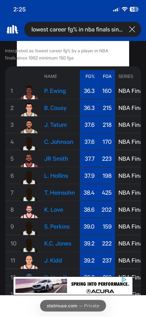 Isocisco's tweet photo. @IhateSocialSec @JoelOfori8 @one4ghost @Richard_H96 Jayson Tatum has the 3rd worst career FG% in the finals btw https://t.co/2MYR3MOfN8