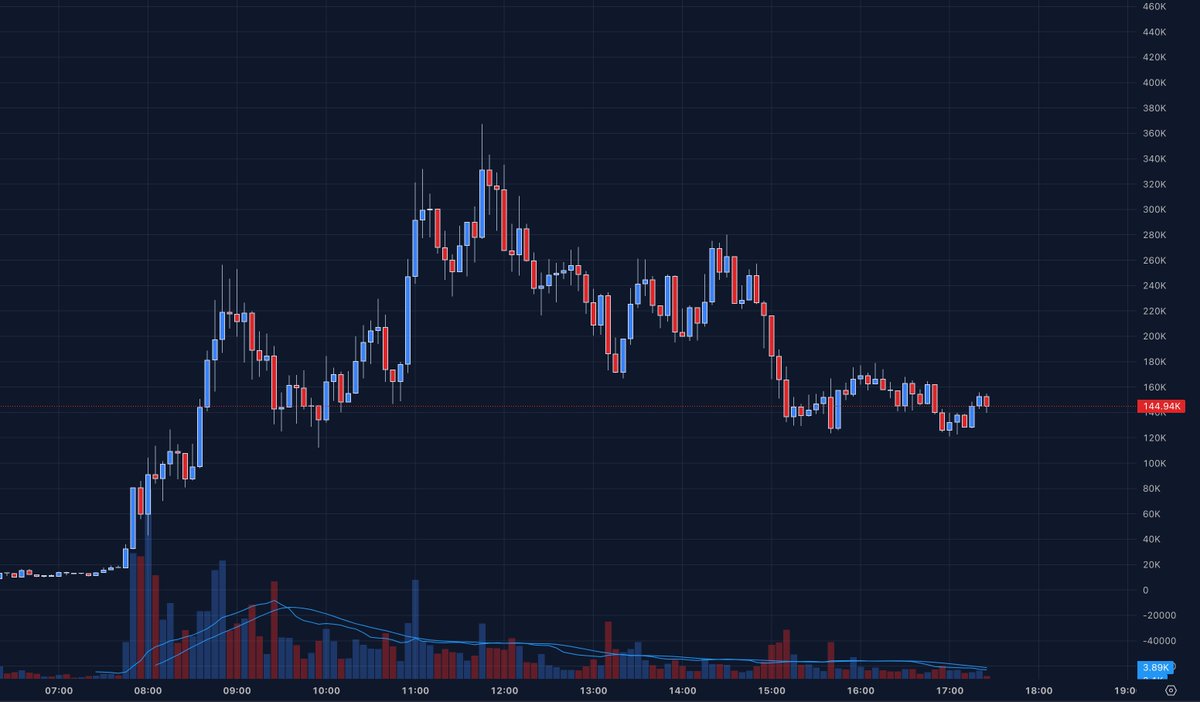 Rick on DEX tweet media