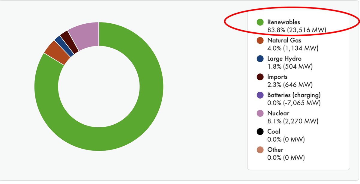 Peter Sinclair tweet media