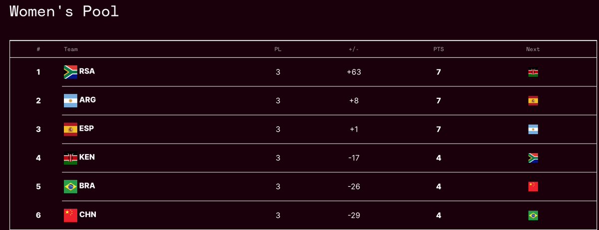 Two5Four Rugby tweet media