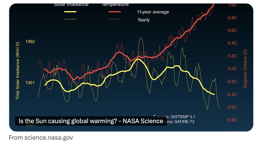 Ceist (refuting disinformation on climate change) tweet media