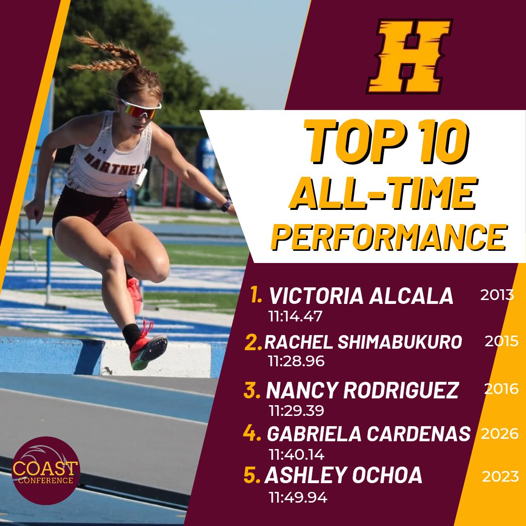 Hartnell College XC/TF tweet media