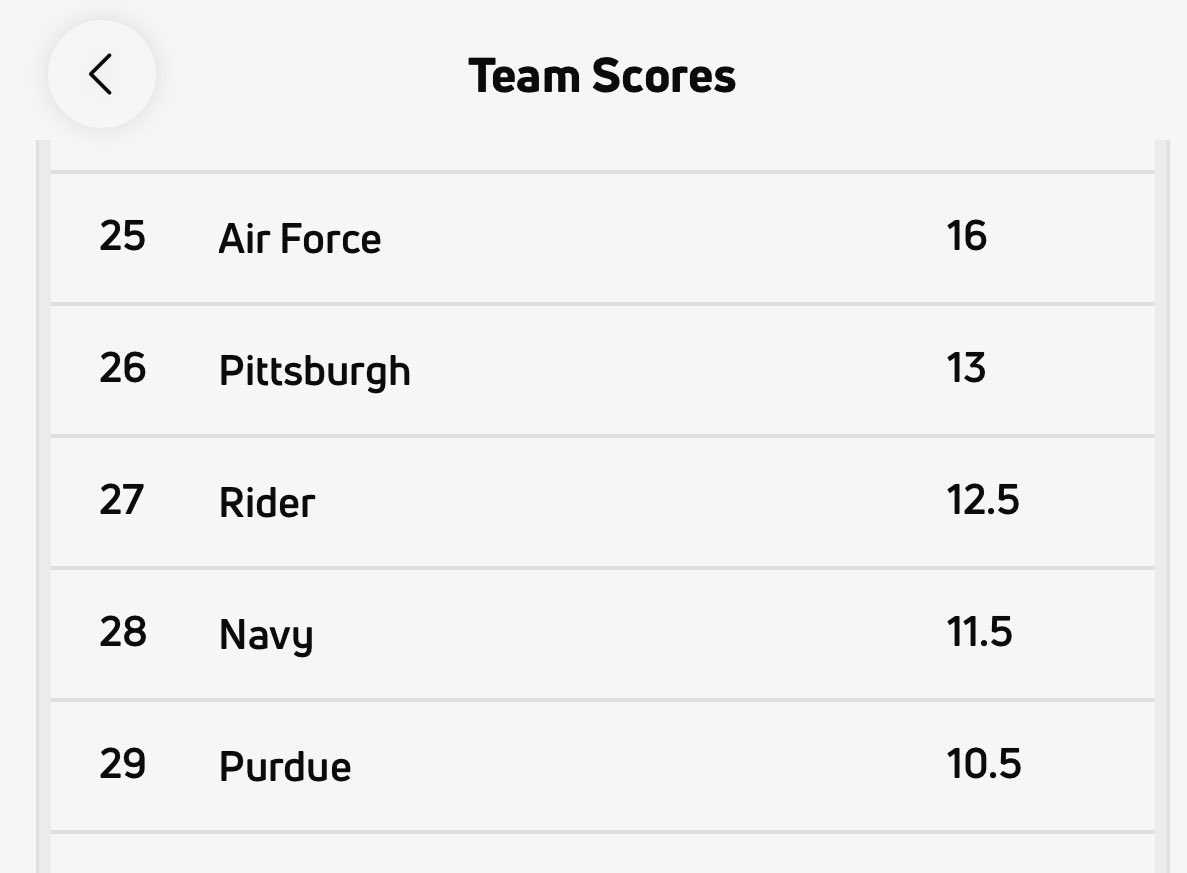 Cicco142Matt's tweet image. Sir my altitude is 7258 feet…far far above that of Annapolis and West Point!!  #FalconsFly #WarriorCapitolOfTheWorld  #MarchMatness
