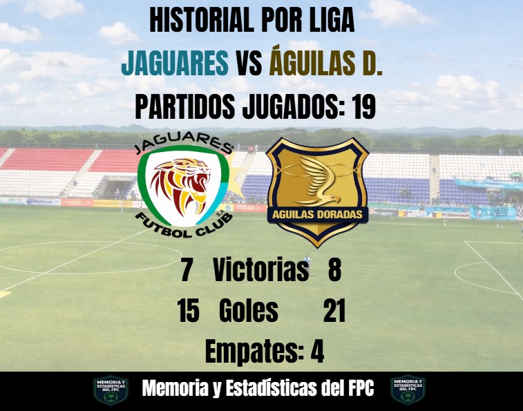 Memoria y Estadísticas del FPC 📊 tweet media