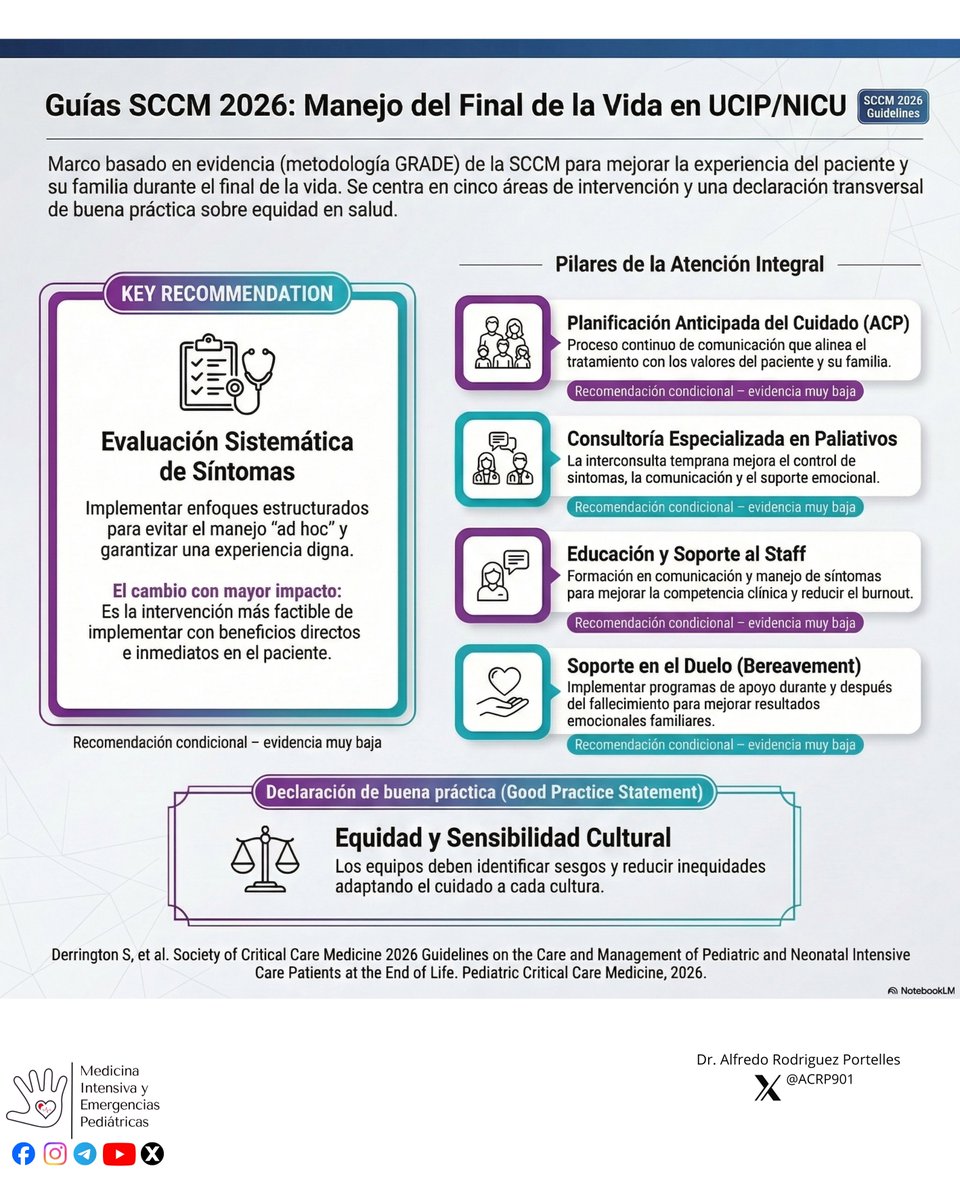 Medicina Intensiva y Emergencias Pediátricas tweet media
