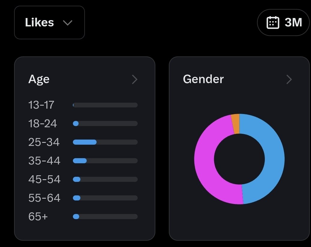 A safe distance from genius tweet media