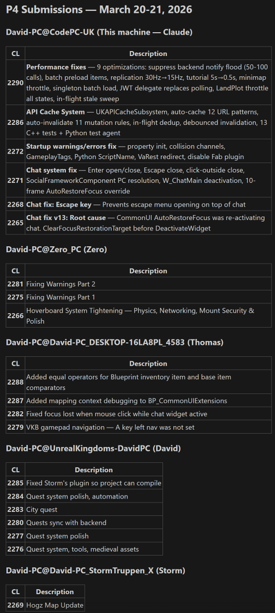 When you have 30 Agents working on your project with you.. Making sure all the updates get done in a timely manner is simple.. 

Full Optimization for Xbox call Monday is going to be awesome ! :) 

Who is ready!