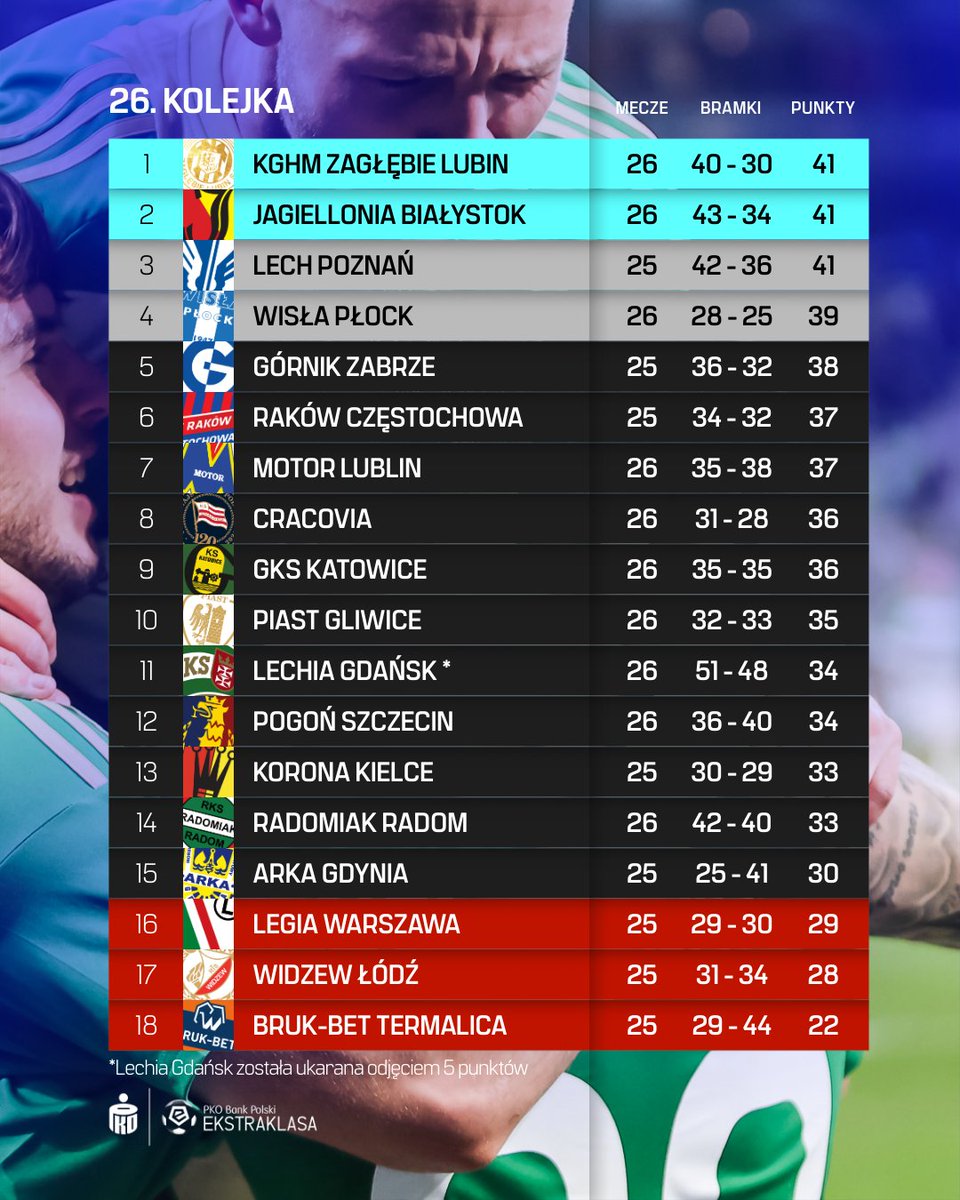PKO BP Ekstraklasa tweet media