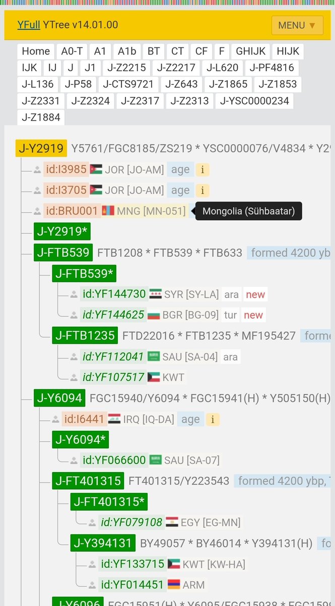 PF6748's tweet photo. #عاجل
#الجينات_تتكلم
ماذكرته قبل 8 أعوام
تؤكده الأيام
⚰️🧬 رفات J-Y2919 في منغوليا 🇲🇳
شقيق FGC11 المباشر
ضربةقاضيةلكل من يجرّ هذا الفرع إلى العروبةجرًّا.
التاريخ الجيني لا يُزوَّر،
والشرق الأقصى لا يتحول إلى جزيرة العرب بالأمنيات. 🔥
#الحمض_النووي #DNA #YFull #FGC11 #J_Y2919 🇲🇳⚡ https://t.co/KZDT02YYEZ