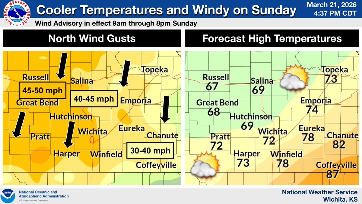 NWS Wichita tweet media