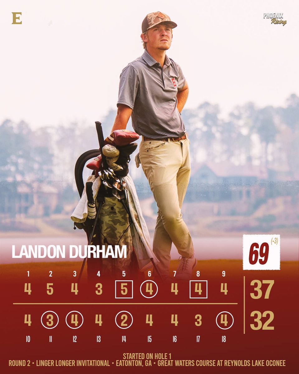 Jack 🤝 Landon

A pair of 69s by our veterans helped the Phoenix move into third place through 36 holes at the Linger Longer Invitational!

📊 » bit.ly/47fAWxr

#PhoenixRising