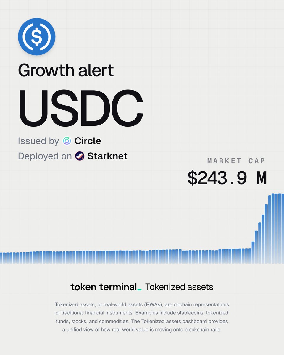 Token Terminal 📊 tweet media