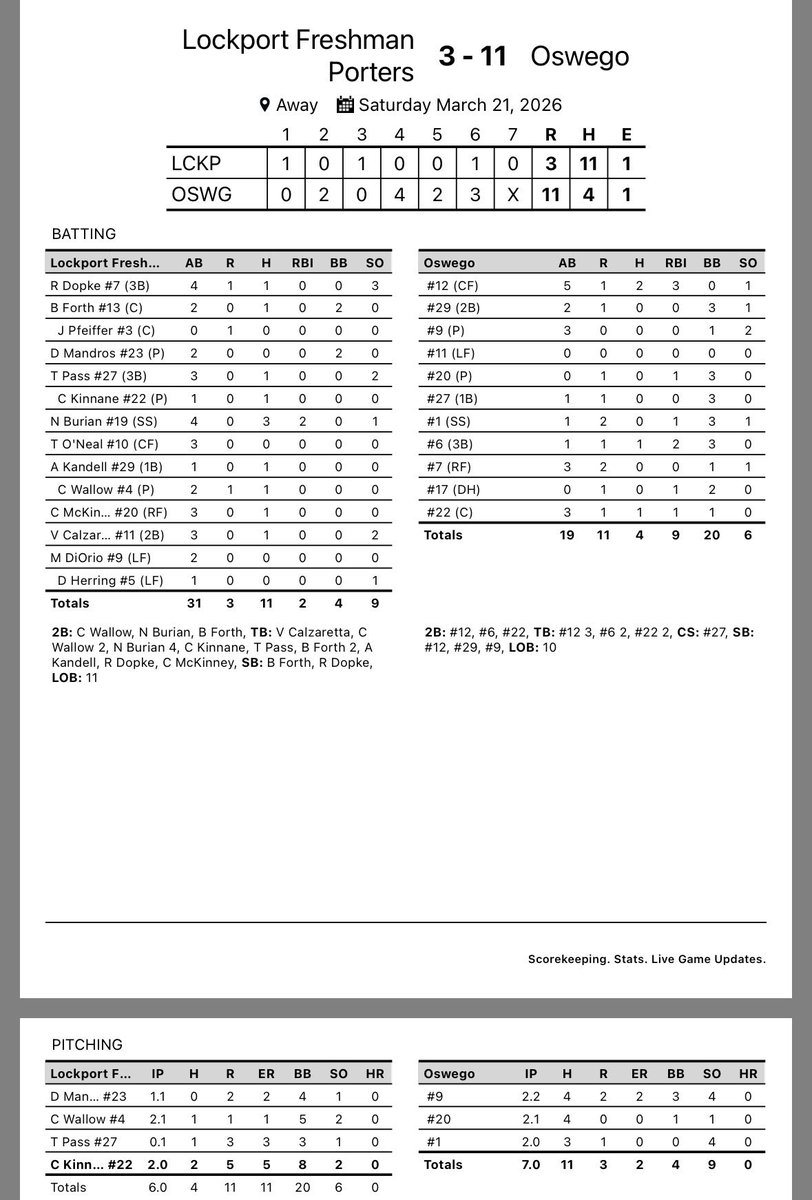 Coach Lochow tweet media