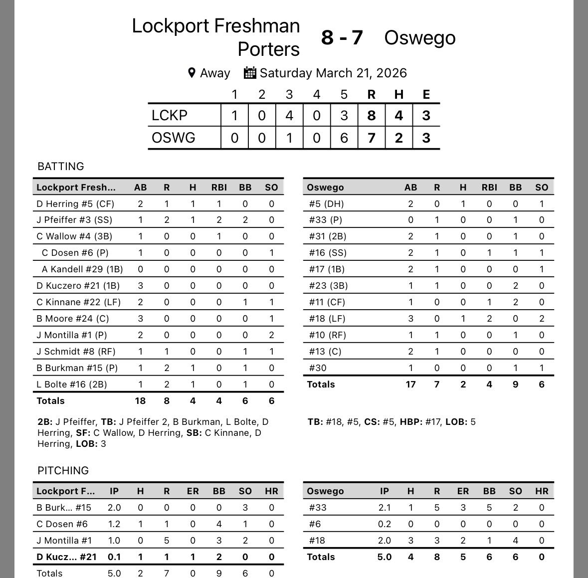 Coach Lochow tweet media